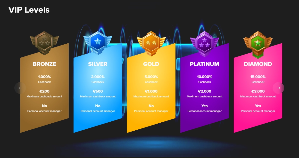 Club VIP exclusif et avantages premium sur MrWinzCasino