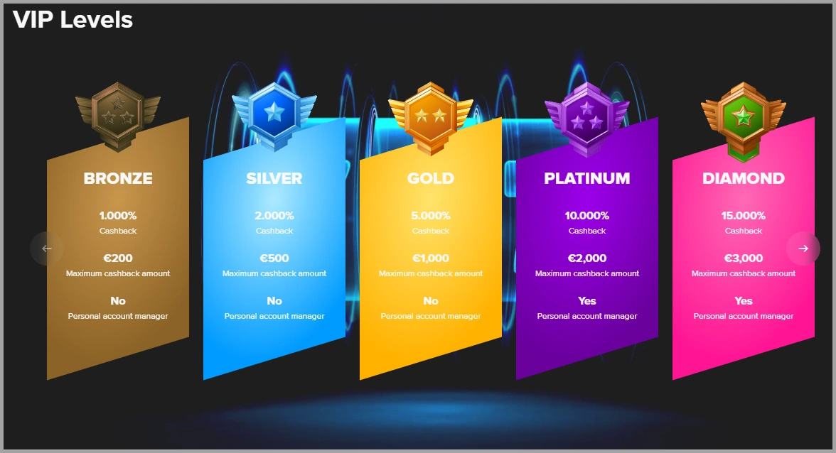 Geniet van exclusieve VIP-voordelen in de club van MrWinz casino