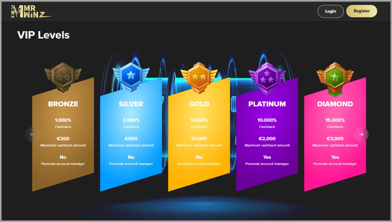 Enjoy exclusive VIP benefits in MrWinzcasino’s club