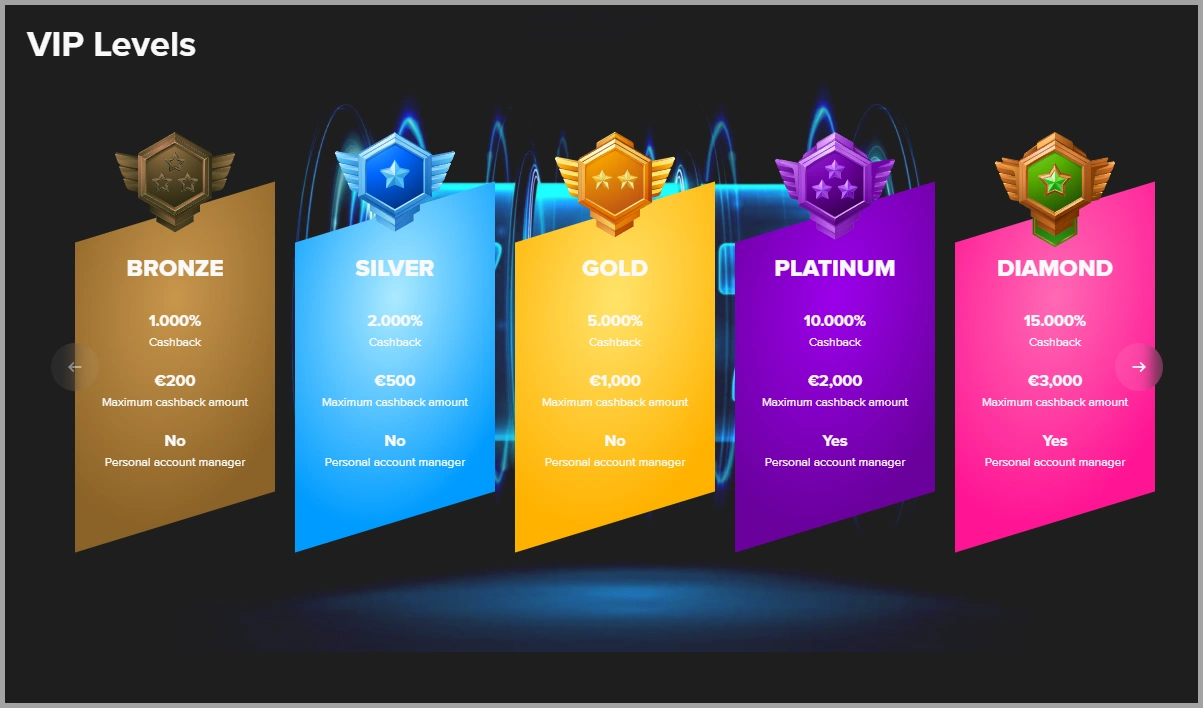 Enjoy exclusive benefits in the VIP area at MrWinz casino